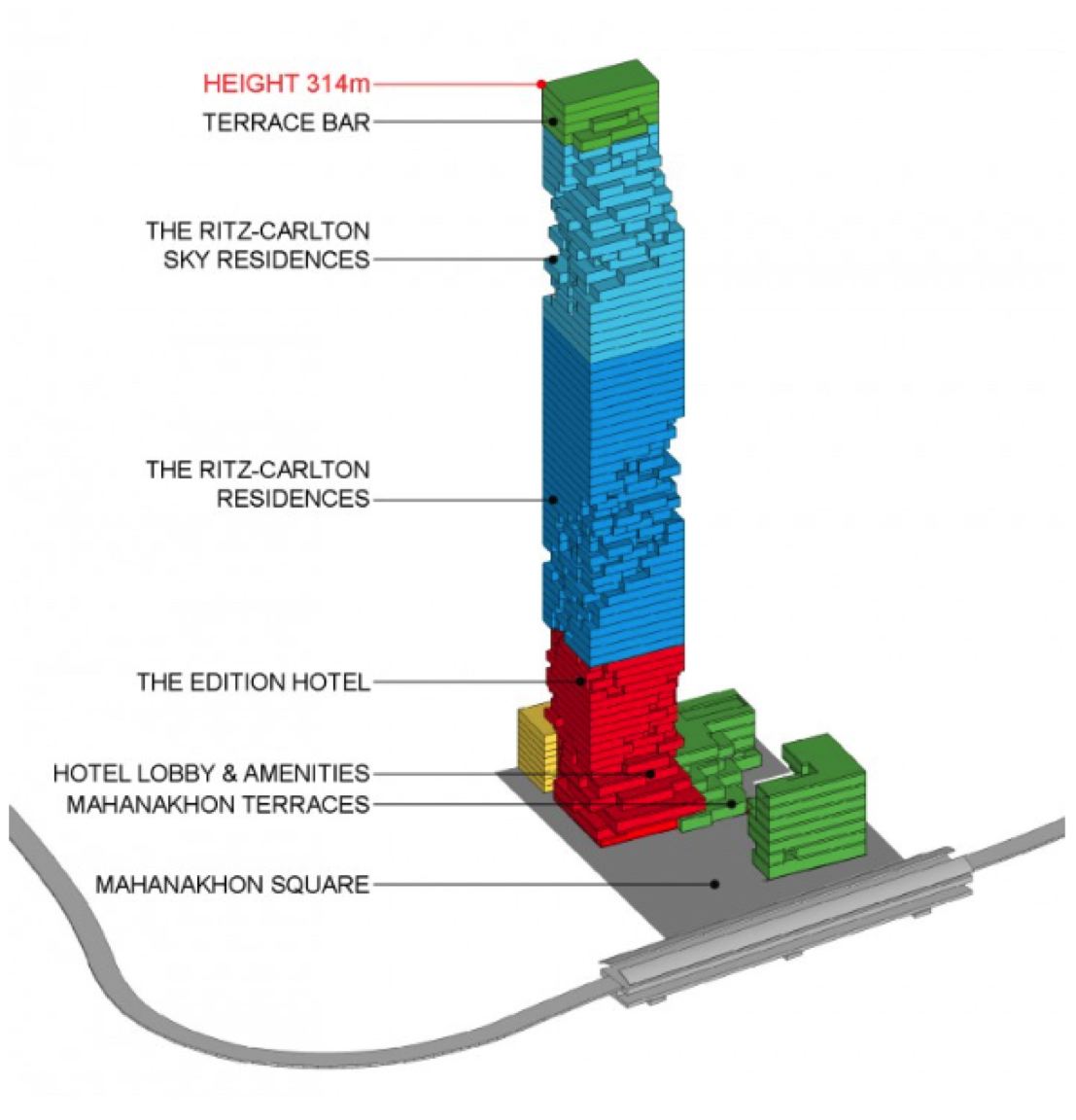 Structure MahaNakhon